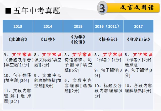 2024年澳门精准免费大全-词语释义解释落实