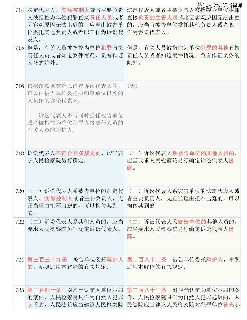 77778888精准管家婆免費-词语释义解释落实