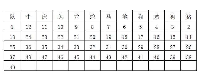 香港6合开奖结果+开奖记录2023-精选解释解析落实